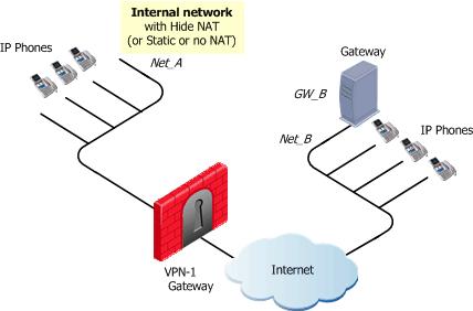 Figure 16-9 H.323 Topology: Gateway In External Network To define an H.323 rule for a gateway in the external network: 1.