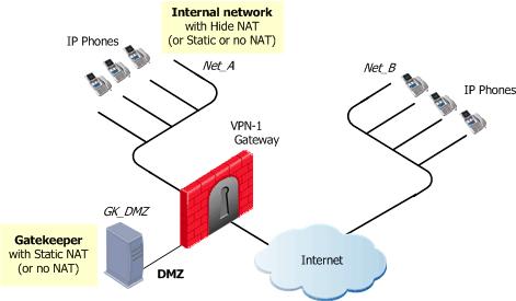 H.323 Rules for a Gatekeeper in DMZ Topology A H.323-based VoIP topology where a Gatekeeper is installed in the DMZ is shown in Figure 16-10.