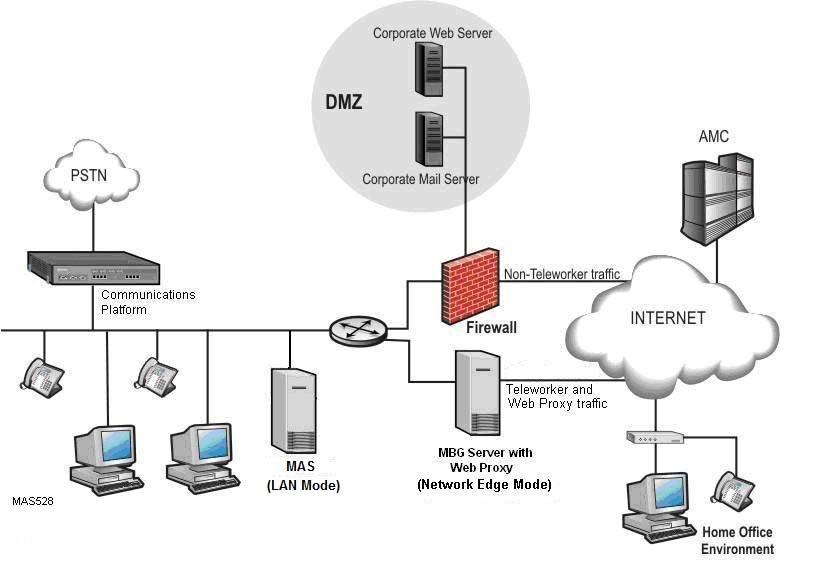 MAS General Information Guide Figure 13: LAN Deployment with MBG on Network Edge Secure Recording Connector Deployments Mitel Applications Suite supports the Secure Recording Connector (SRC) services