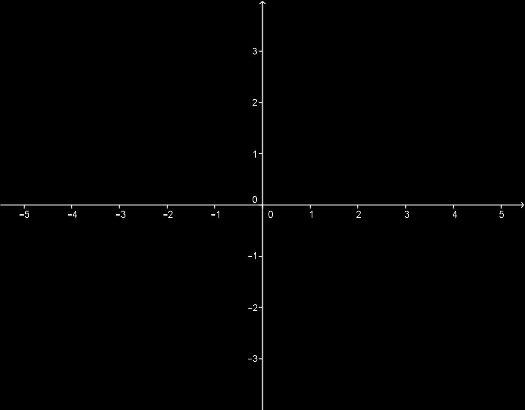 Polar coordinates Example Plot the points with polar coordinates (2, 5π/6), ( 3, π), (1,