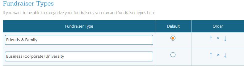 P a g e 20 Advanced Fundraiser Set-up: There are quite a few advanced fundraising features that are nt used by a large number fundraising races.