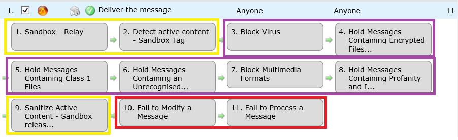 2.1 SECURE Email Gateway Policy configuration The SECURE Email Gateway policy has to have