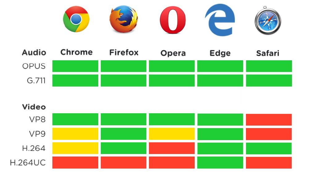 Support for older browsers with