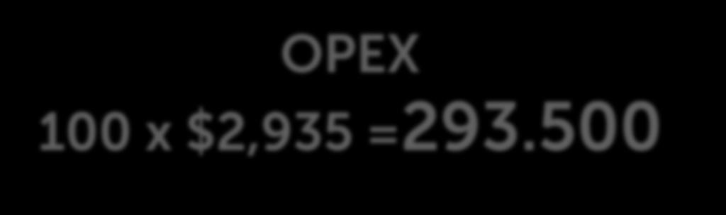 000 OPEX 100 x $2,935 =293.