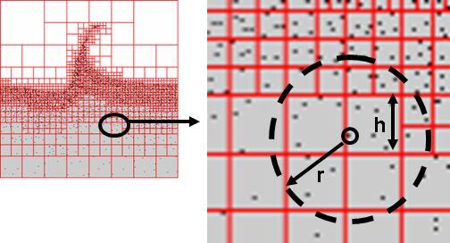 69 Fig. 29. The size of particles determines the size of an octree cell adaptive particle methods that use fixed grids [19].