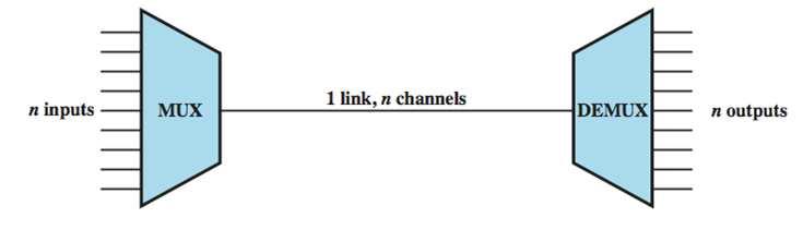 Multiplexing multiple links on 1 physical line common on