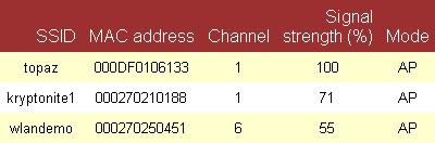 SSID: This is the ID (identifier) of the currently linked wireless network. Channel: This displays the wireless frequency channel used by the currently linked wireless network.