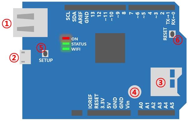 PHPoC WiFi Shield For Arduino > Hardware Specifications Connectors & Components 1. USB Port It supports IEEE 802.11b/g wireless LAN. Connect a USB WIFI dongle to this port.