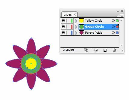 Create and Modify Layers Each part is on a separate layer Layers panel list arrow