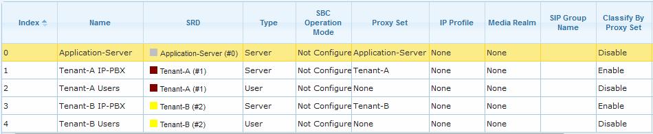 Add an IP Group for the nomadic WAN users of Tenant B: Figure 7-26: IP Group for Tenant-B WAN Nomadic Users Once