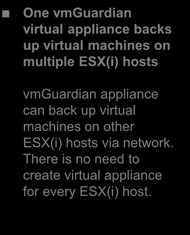 3. Configuration Diagram Pattern 2: Configuration with Multiple ESX(i) Hosts One vmguardian virtual
