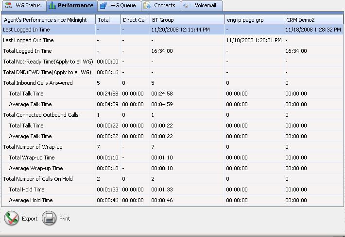 Viewing Your Workgroup Performance Click the Performance tab to view statistics on your workgroup calls and direct calls. The data is collected from midnight.