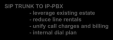 Connect your IP-PBX & legacy PBX sites SIP TRUNK TO IP-PBX -
