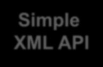 present Simple XML