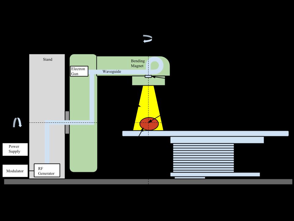 Figure 2.2: Diagram of the main linac components.