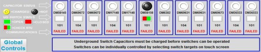 Global Control The operator will use the global controls to shut Network 1 or Network 2 down. The first step will be to perform a Switch test that will determine if the switches are healthy.