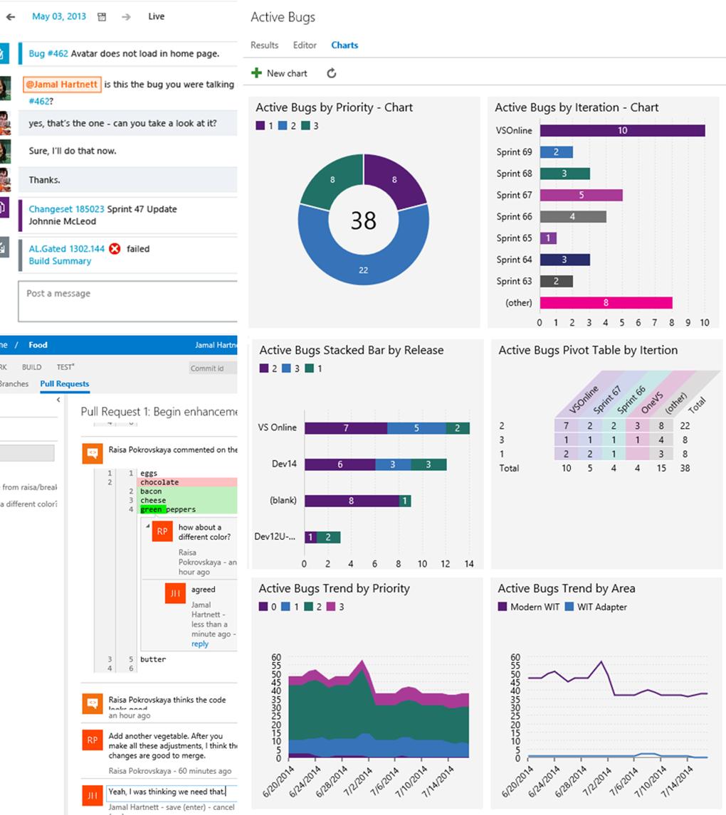 Dashboards and charts Dashboards Build dashboards that provide visibility to your team and stakeholders.