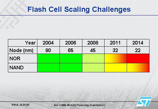 Flash Cell Scaling