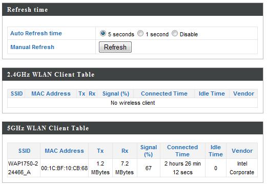 IV-1-2. Wireless Clients The Wireless Clients page displays information about all wireless clients connected to the access point on the 2.4GHz or 5GHz frequency.