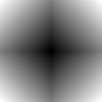 The y-axis shows cost relative to that of the sharp image. A negative blur size corresponds to an unsharp mask filter.