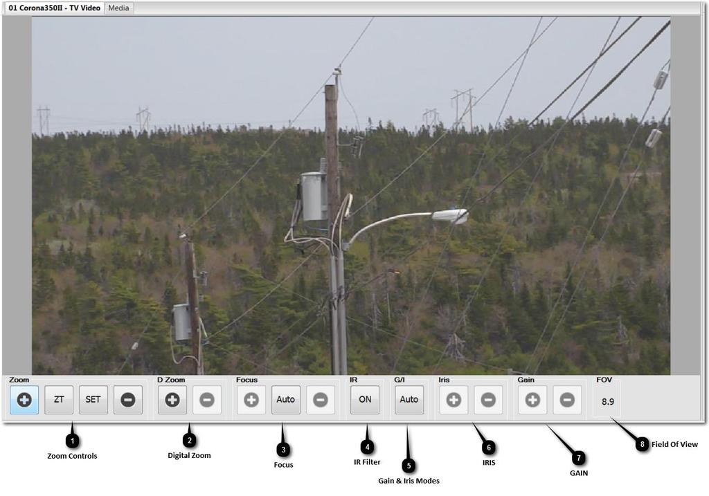 Figure 4 HD TV Camera Controls in the View-in Main configuration The digital photo