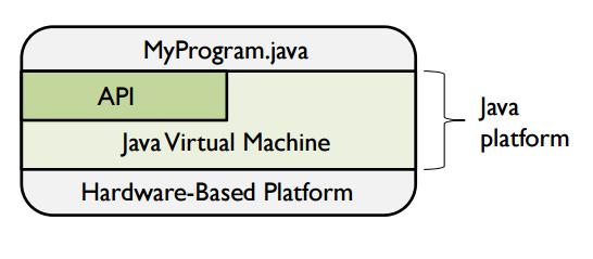 12 So, how does Java run?