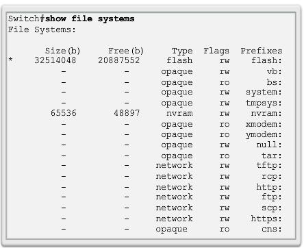 Router and Switch File Systems Switch File Systems show file systems