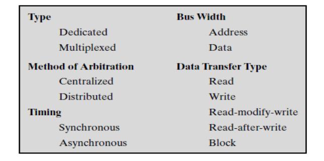 Elements of Bus Design: 5. Software Computer software or just software is a general term used to describe the role that computer programs, procedures and documentation play in a computer system.