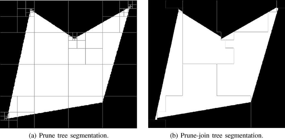 352 IEEE TRANSACTIONS ON IMAGE PROCESSING, VOL. 14, NO. 3, MARCH 2005 Fig. 9. Examples of the quadtree representation for the polygonal model.