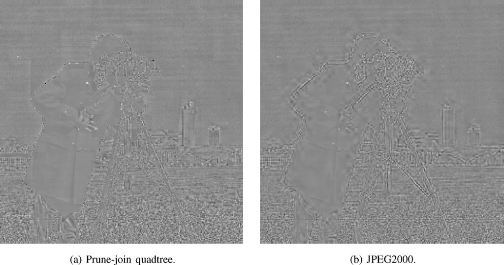 also demonstrate that the prune-join scheme captures the image geometry more efficiently in comparison to JPEG2000. Fig.