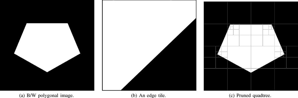 SHUKLA et al.: RATE-DISTORTION OPTIMIZED TREE-STRUCTURED COMPRESSION ALGORITHMS 351 Fig. 7. Examples of a black and white (B/W) polygonal image, an edge tile and the quadtree segmentation.