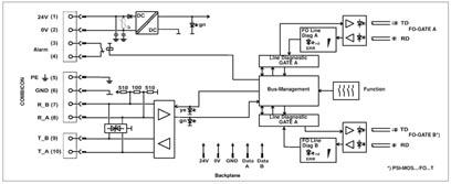 Block diagram *) only with PSI-MOS.../FO.