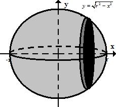 Example 2.9. Find the volume of a sphere of radius r. 1. We need a function to rotate about the x-axis that will form the sphere. We will use a semi-circle with radius r.