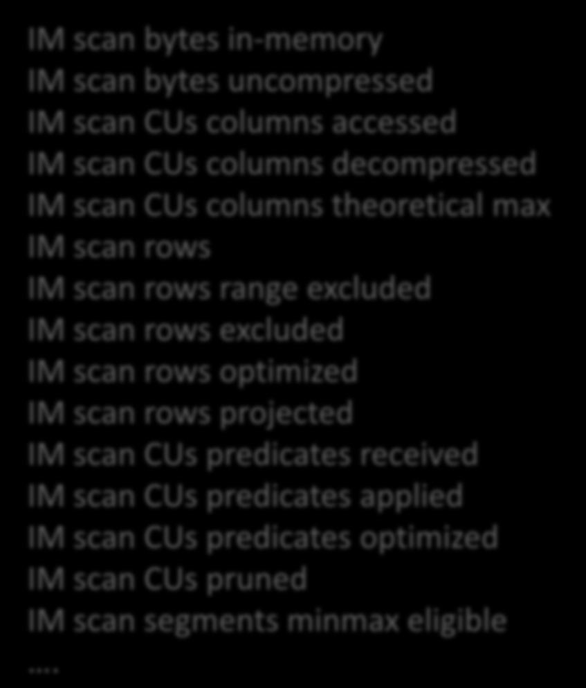 . IM scan bytes in-memory IM scan bytes uncompressed IM scan CUs columns accessed IM scan CUs columns decompressed IM scan CUs columns theoretical max IM scan rows IM
