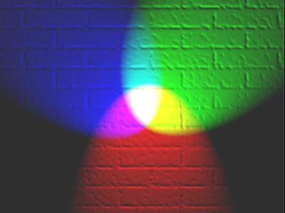 RGB Colour model for electronic systems such as computer monitors and television screens, using light.