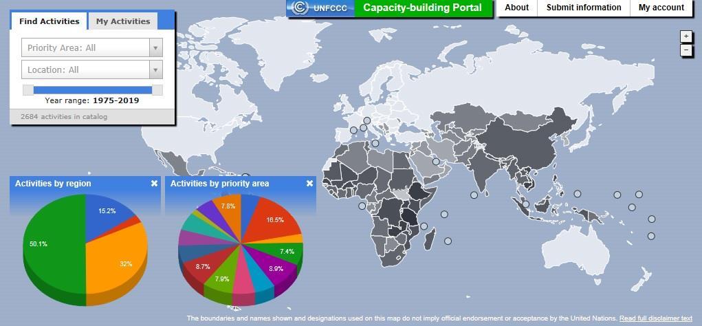 Capacity-building Portal Identifying areas on the Capacity-building Portal (CB Portal) for