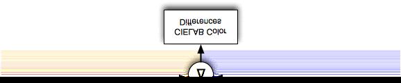 E Colorimetry Corresponding Ill. E Colorimetry " CIELAB Color Differences Compared with CIECAM02 14.