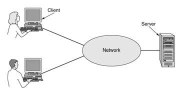 Business Applications of Networks Goals of using computer networks for business Resource sharing Provide powerful communication medium among employees Doing business electronically with other