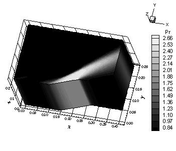 Pressure contours ([6]-Min). Figure 19 exhibits the wall pressure distribution obtained by all three variants of the [6] TVD scheme using the [15] turbulence model.