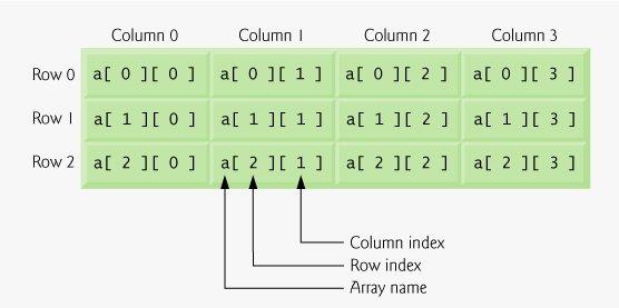 6 method, specify the name of the array without any brackets.