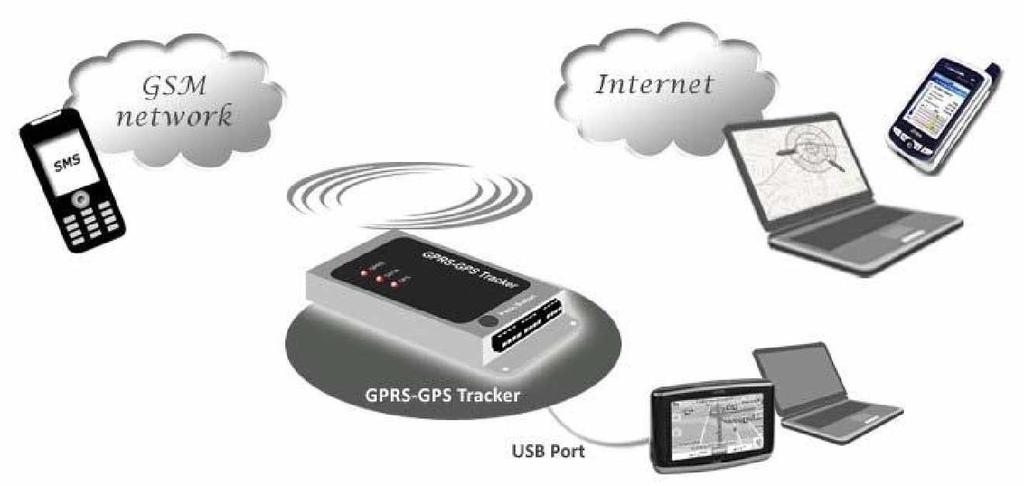 How to get the GPS data?