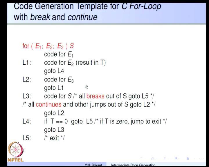 to which brings the control to the beginning of the while loop.