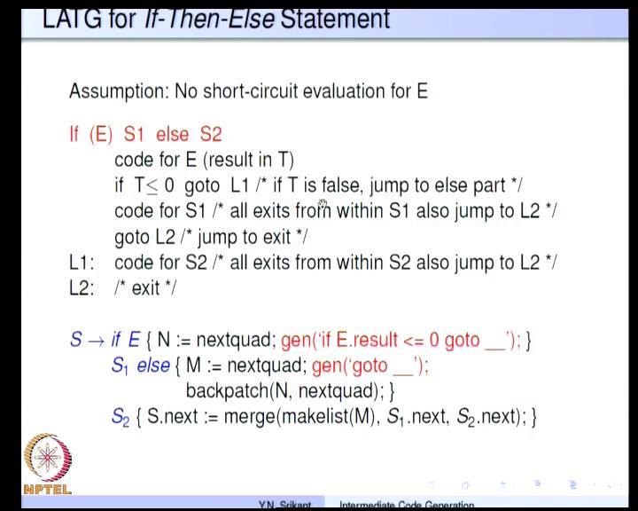 (Refer Slide Time: 12:20) So, now let us look at the code generation using L attributed grammars for some of the constructs.