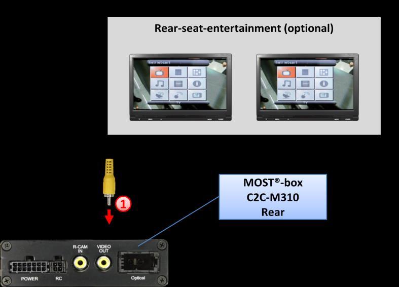 3.3.5. After-market rear-seat-entertainment Using RCA-cables, connect the rear-seat-entertainment to the female RCA-connector VIDEO OUT of MOST -box C2C-M310.