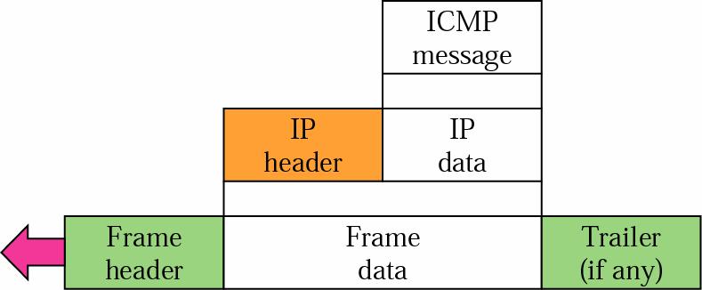 20.3 ICMP Internet Control Message Protocol ICMP