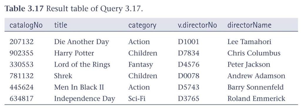 Query 3.17: Simple Join List all videos along with the name of the director: SELECT catalogno, title, category, v.