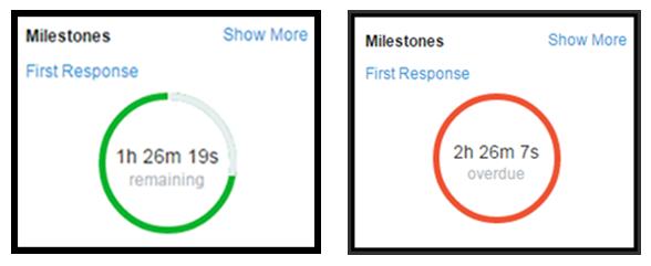 Enforcing Service Levels Set Up the Milestone Tracker Set Up the Milestone Tracker The milestone tracker gives support agents a complete view of upcoming and closed milestones, and displays