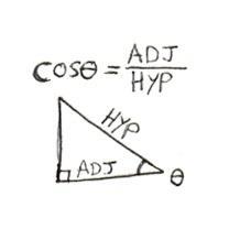Isosceles triangle theorem If two sides of a triangle are equal in measure, then the angles opposite those sides are equal in measure.