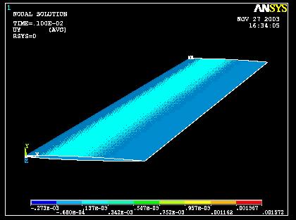 FSI Examples Wing Flutter Deformation increased by factor 200