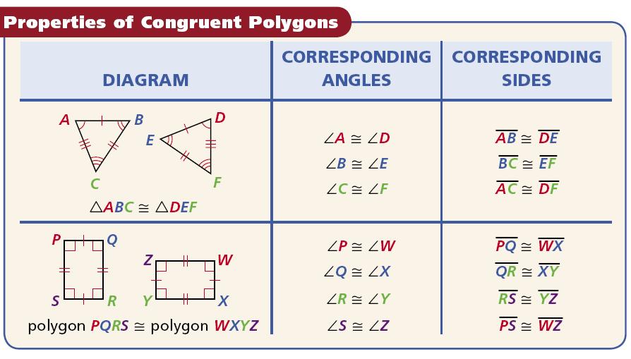 LT 4 LT 5 Section 4-3: Congruent Triangles I can use properties of congruent triangles to find missing sides and angles. I can prove triangles are congruent by: a. Definition of Congruence (4.